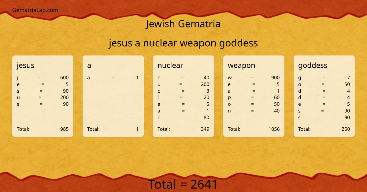jesus a nuclear weapon goddess in jewish Gematria